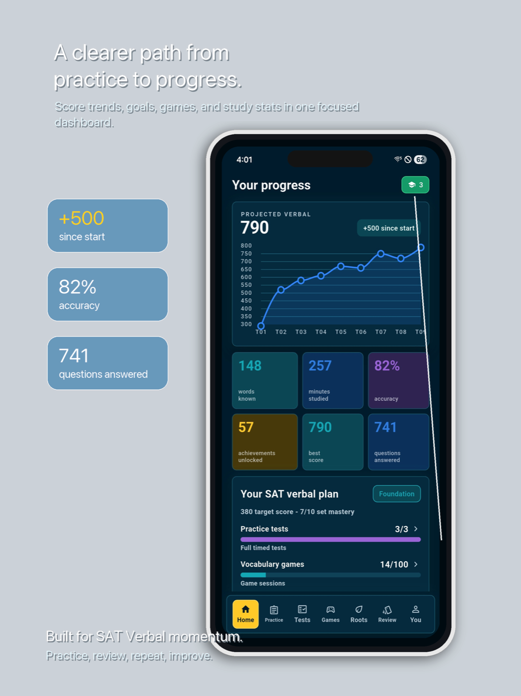 Ace The Verbal progress view with category performance and study recommendations