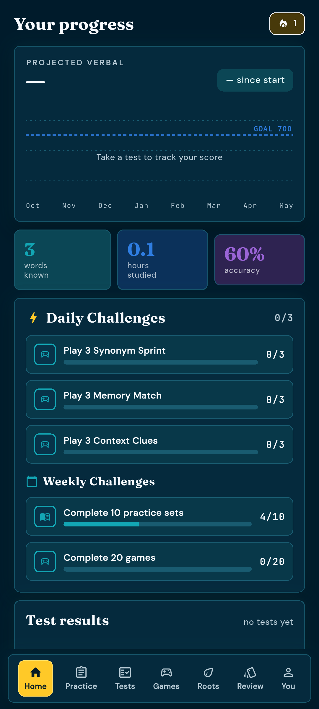 Ace The Verbal dashboard showing score tracking and progress